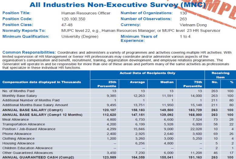 Sample TRS report 2