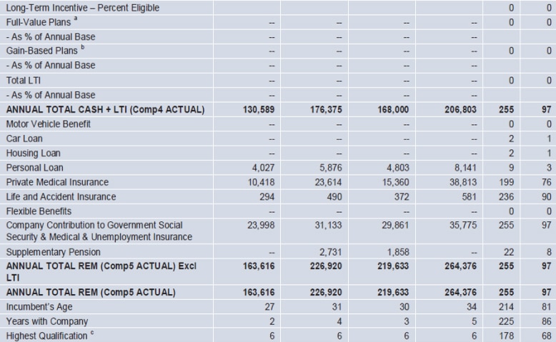 Sample TRS report 3